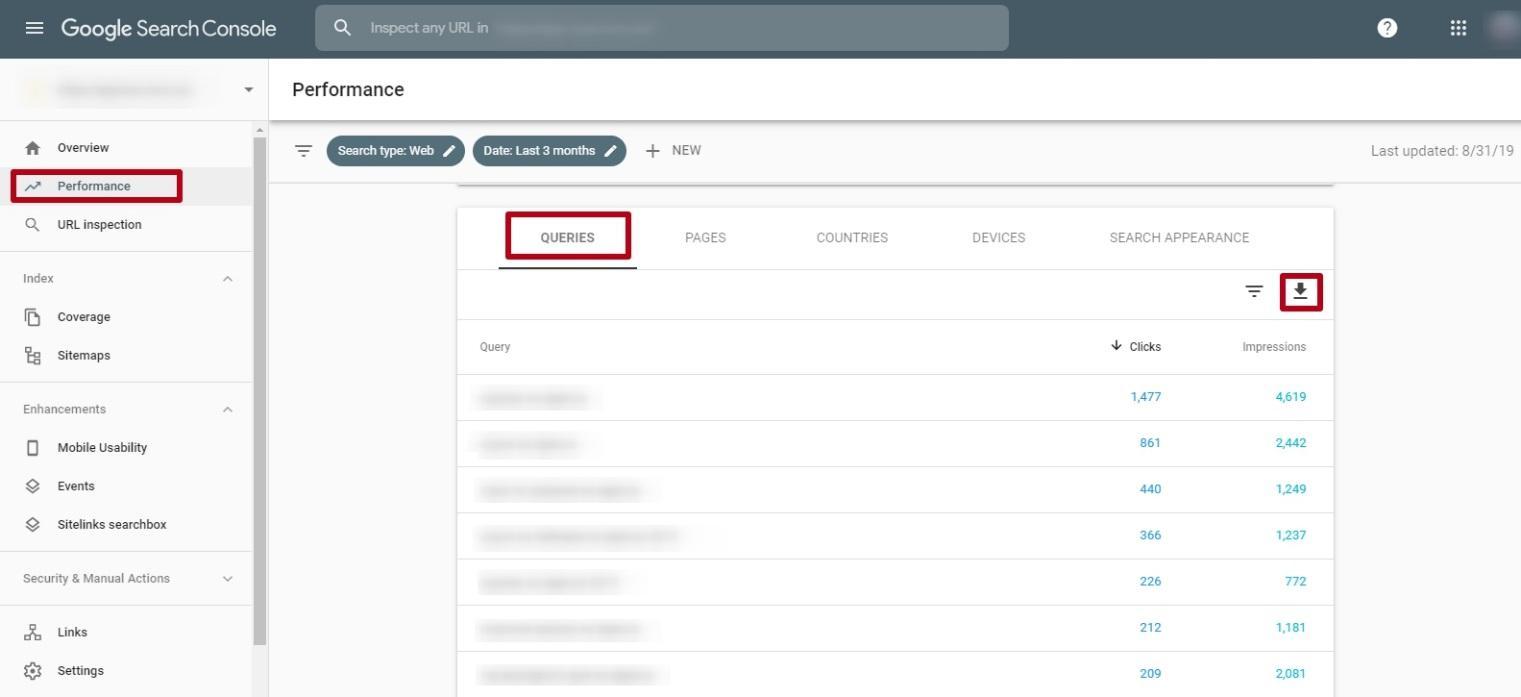 Keywords performance in Google Search Console