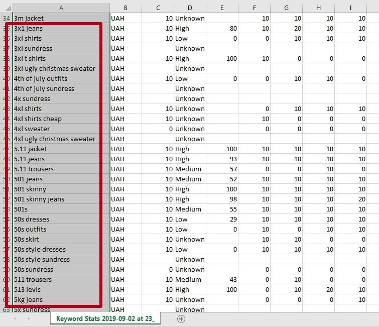 How to expand semantics with Google tools