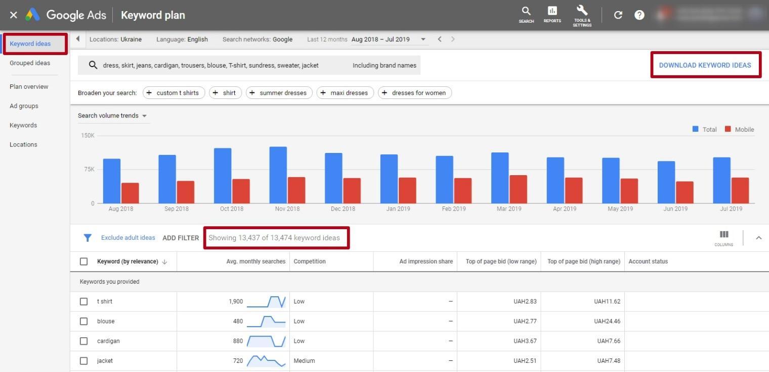 Keyword ideas in Google Adwords