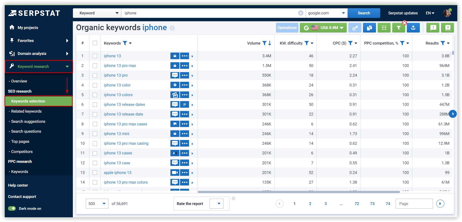 Keywords research in Serpstat