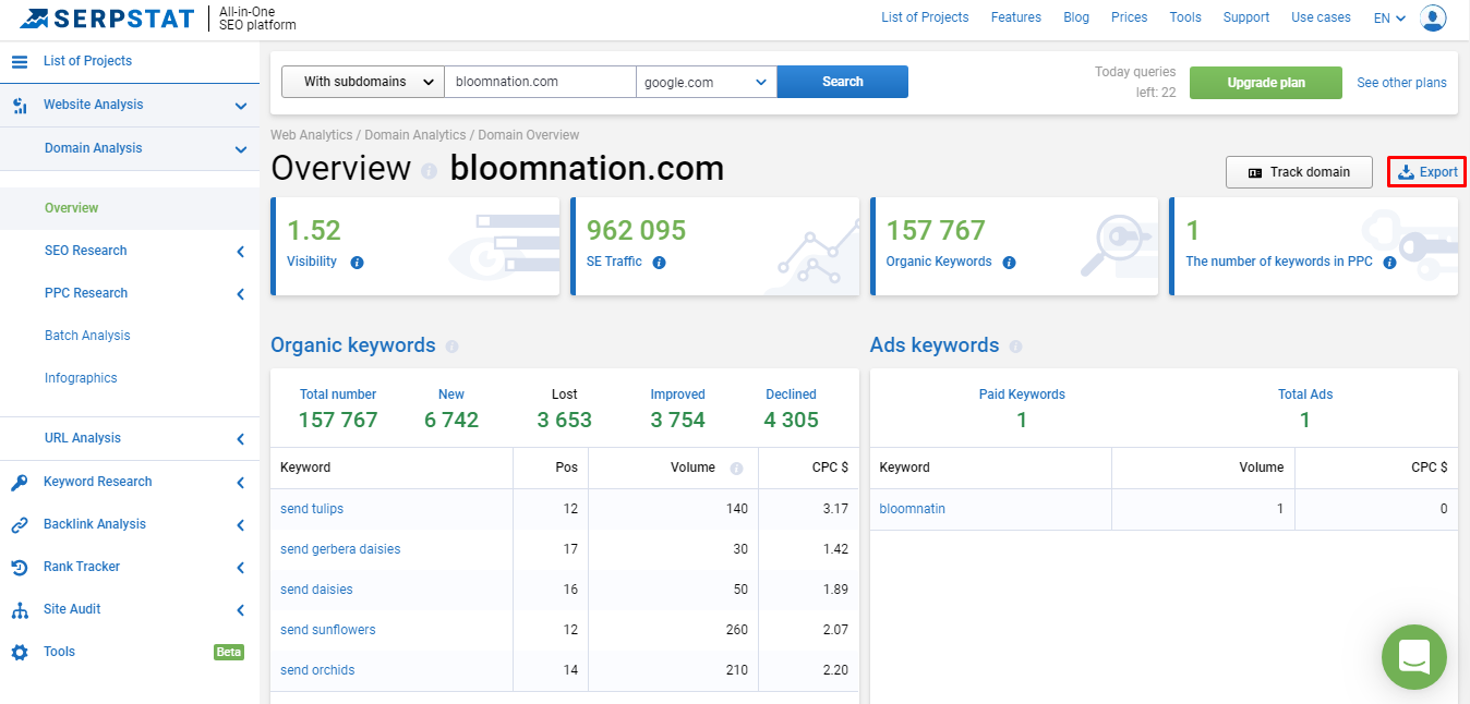 List of keywords by competitor's domain
