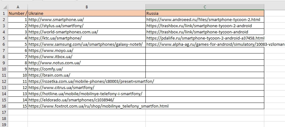 Table with a list of competitors - 5
