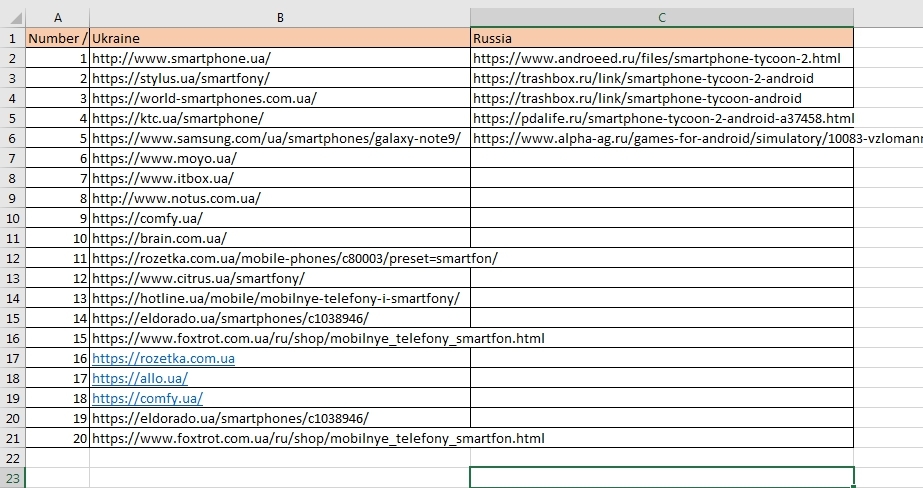 How to identify the main competitors of the project 16261788324237 Table with a list of competitors - 6