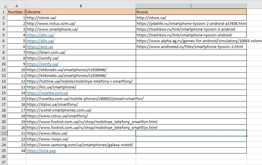 How to identify the main competitors of the project 16261788324240 Table with the list of competitors - 8