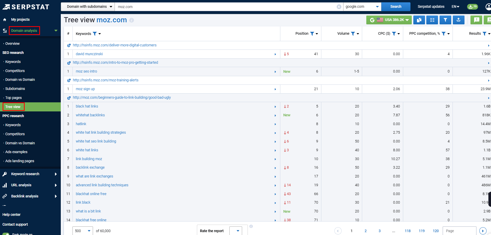 Checkout page