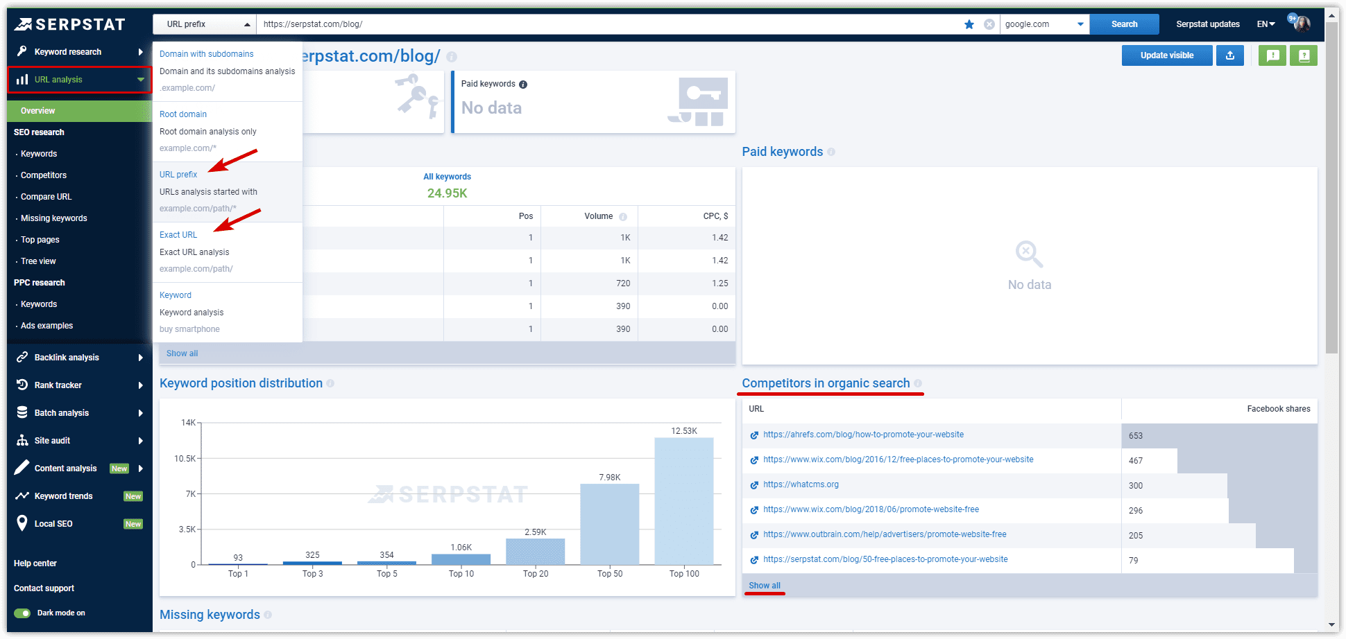 Serpstat URL Analysis