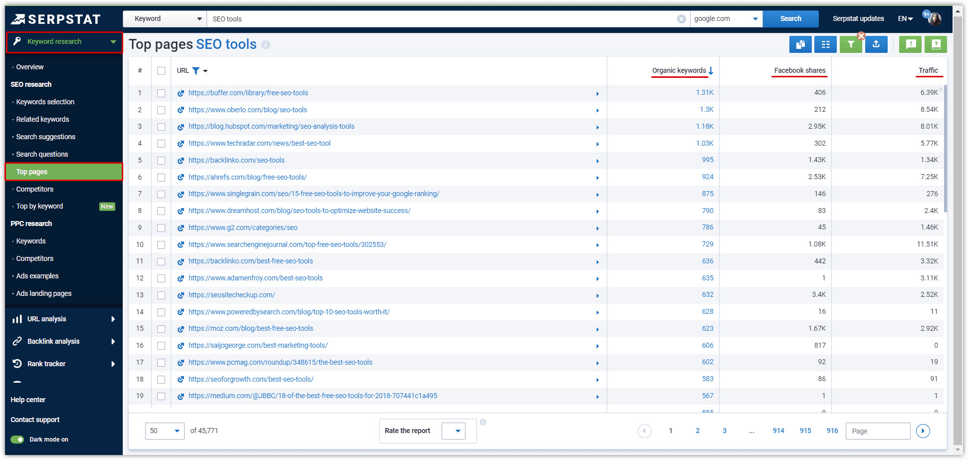 Serpstat Keyword Research: Top Pages
