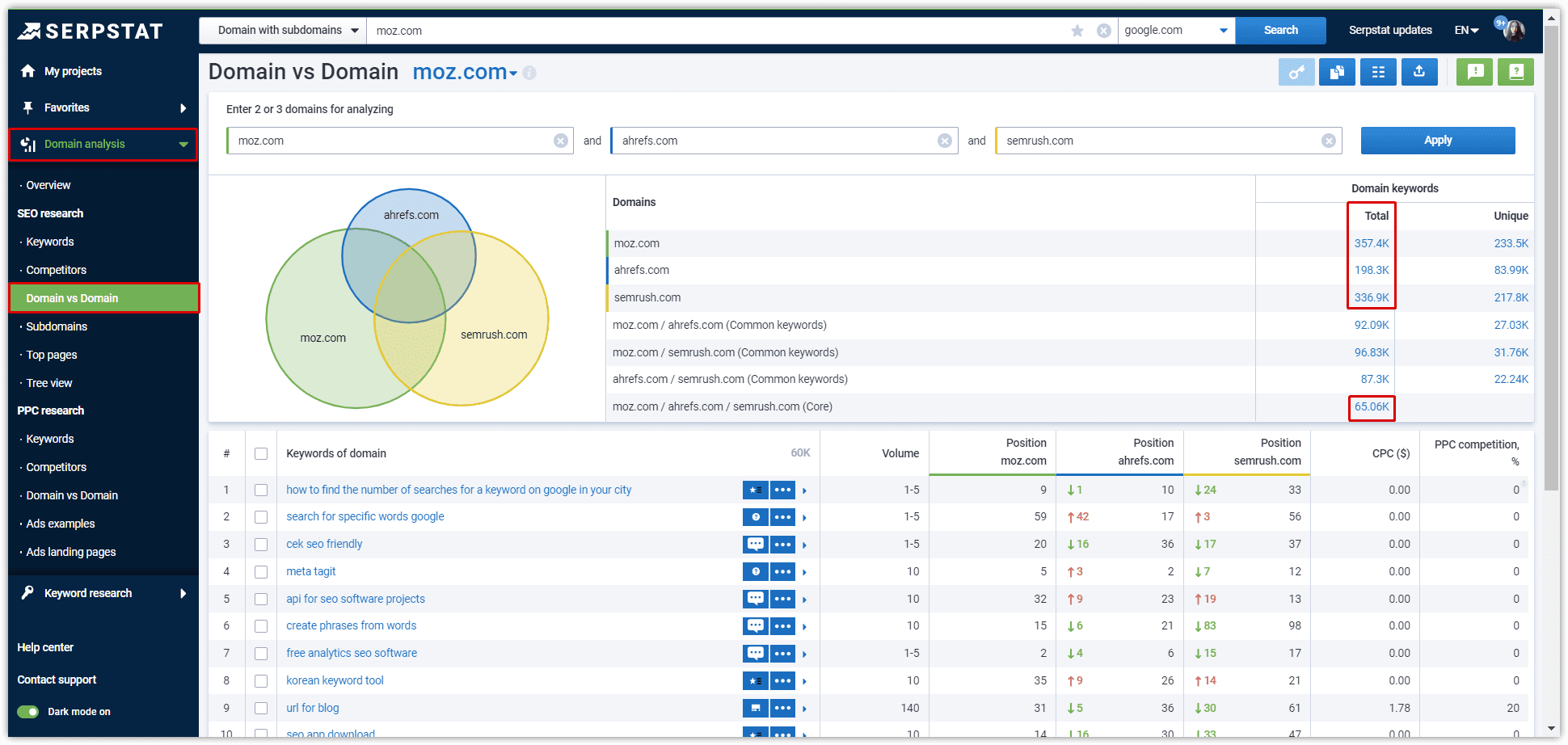 Serpstat Domain Analysis: Domain vs. Domain report