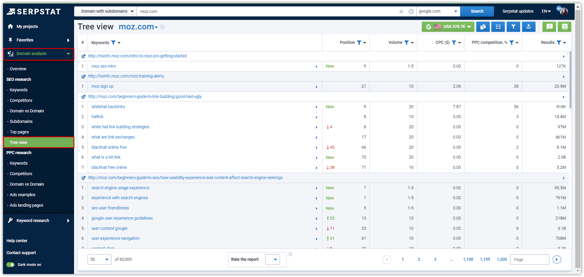 Serpstat Domain Analysis: Tree View