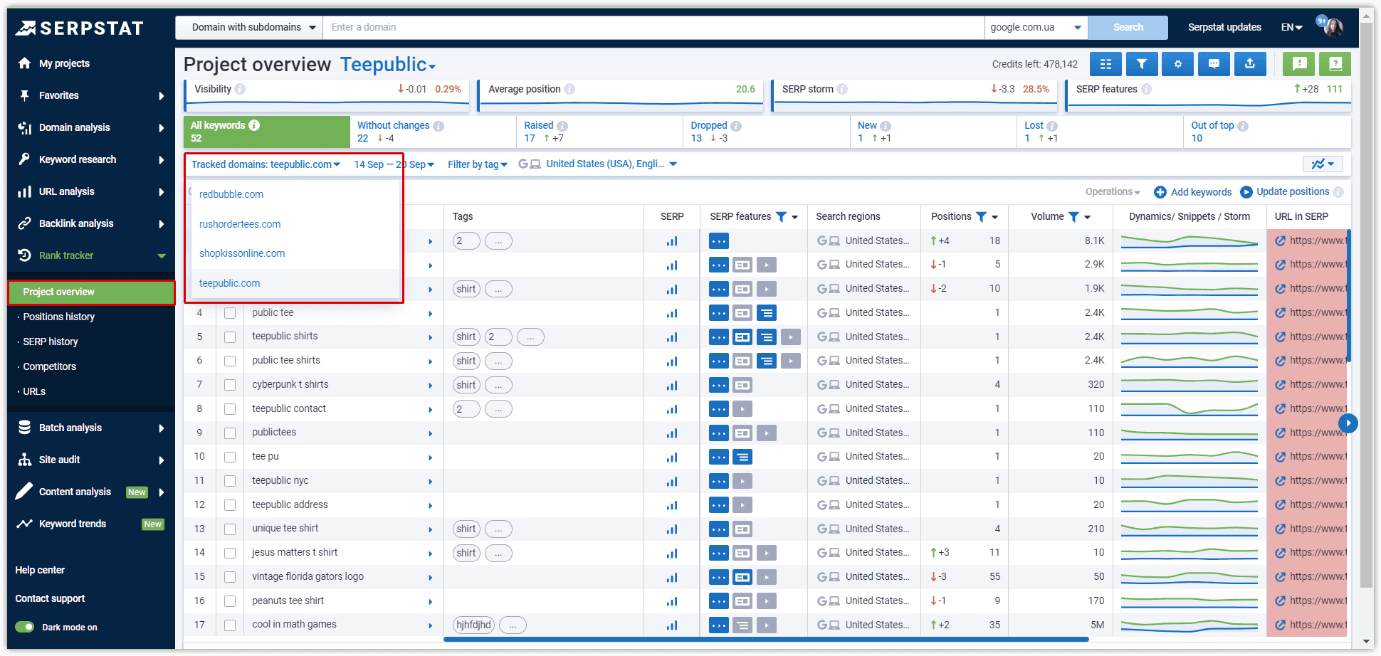 Serpstat Rank Tracker tool: Project overview