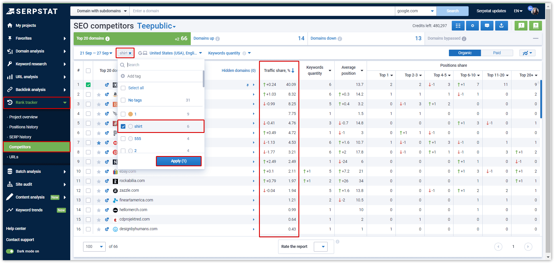 Serpstat Rank Tracker: SEO competitors report