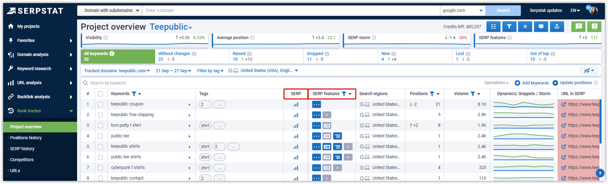 Serpstat Rank Tracker: SERP and SERP features