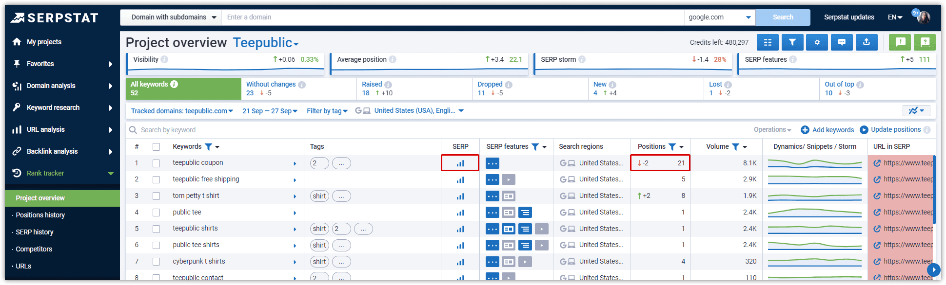 Serpstat Rank Tracker