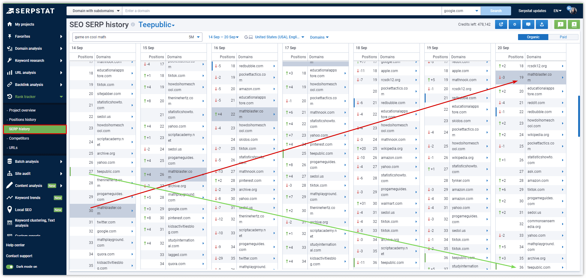 Serpstat Rank Tracker: SERP History