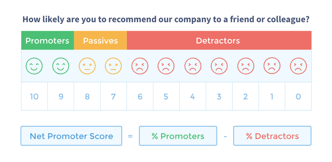 How To Fit NPS Into Your SaaS Customer Lifecycle 16261788148393