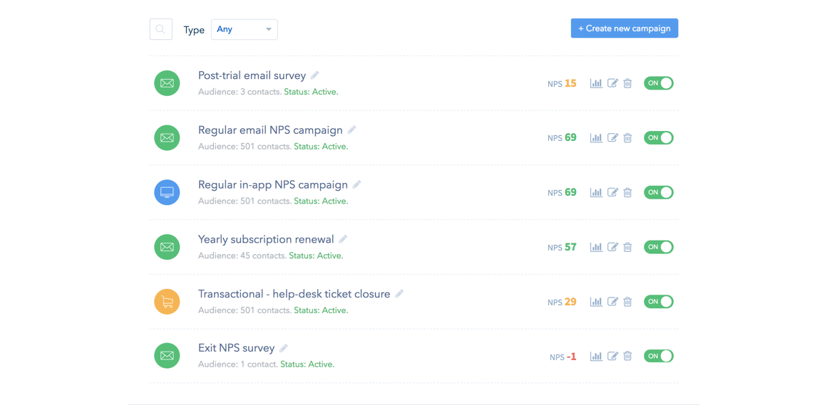 How To Fit NPS Into Your SaaS Customer Lifecycle 16261788148394