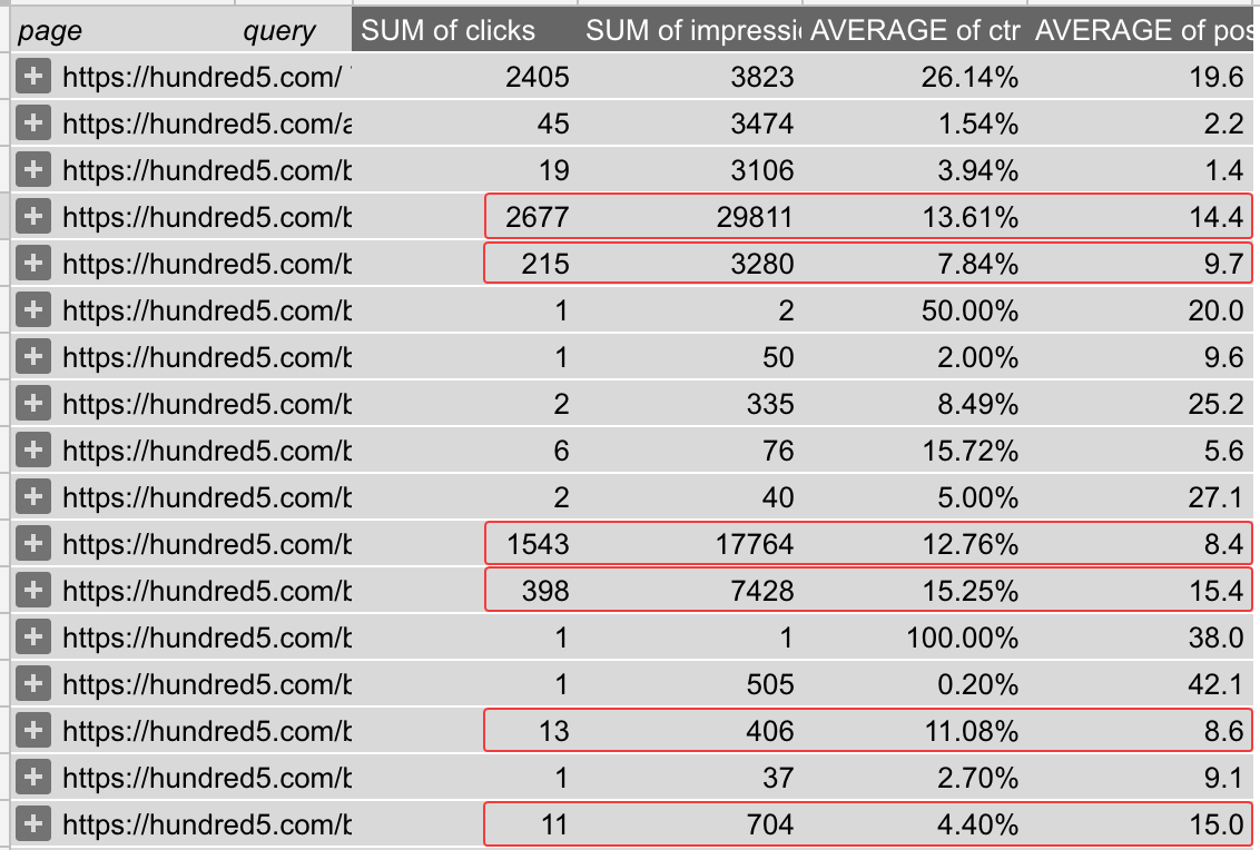 How To Get 34% Increase In Traffic By Optimizing Your Existing Content 16261788229366