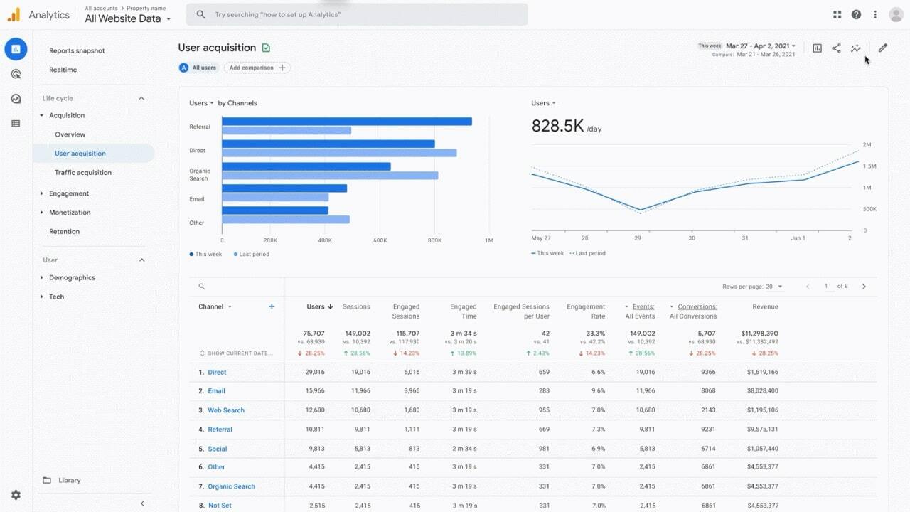 Google Analytics 4 interface