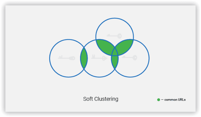 Example Soft "Weak" cluster type