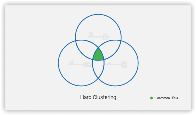 Example Hard "Strong" cluster type