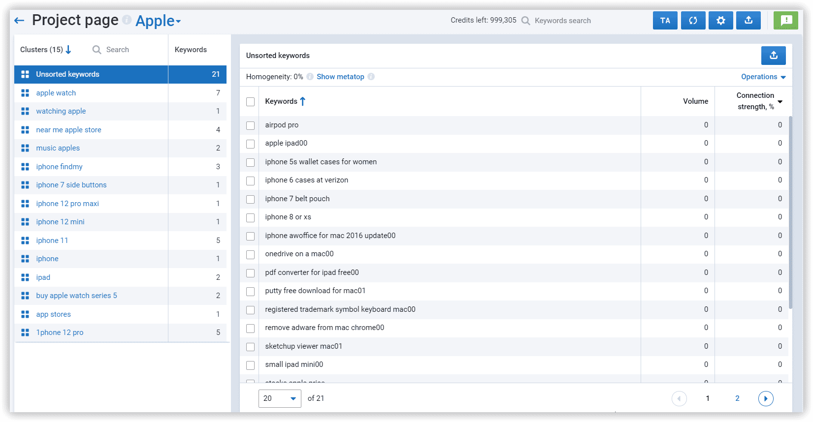 The report with clusters