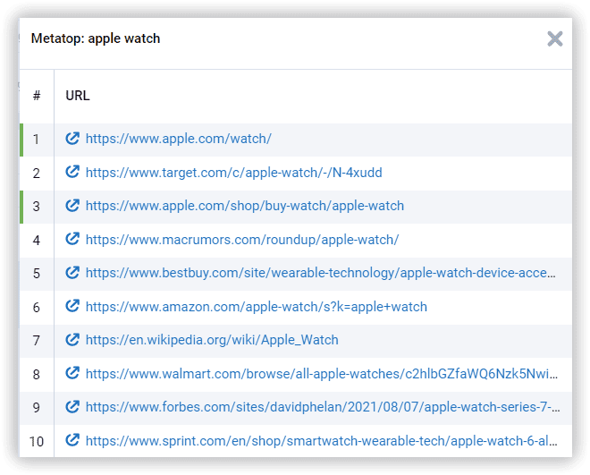 Top-30 most relevant URLs to the cluster's topic.