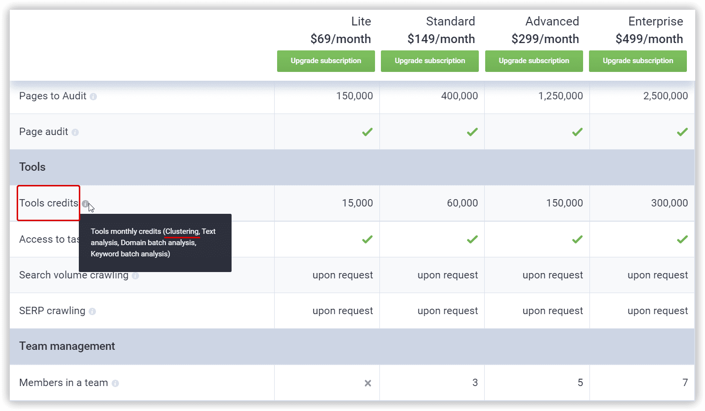 Serpstat pricing plans