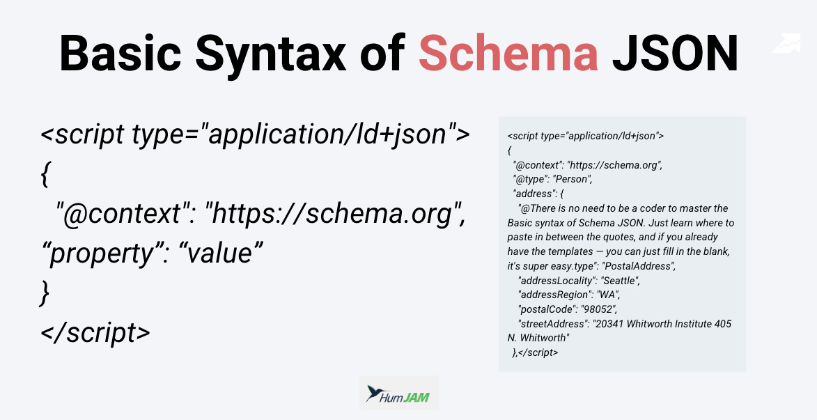 Schema.org (basic syntax)