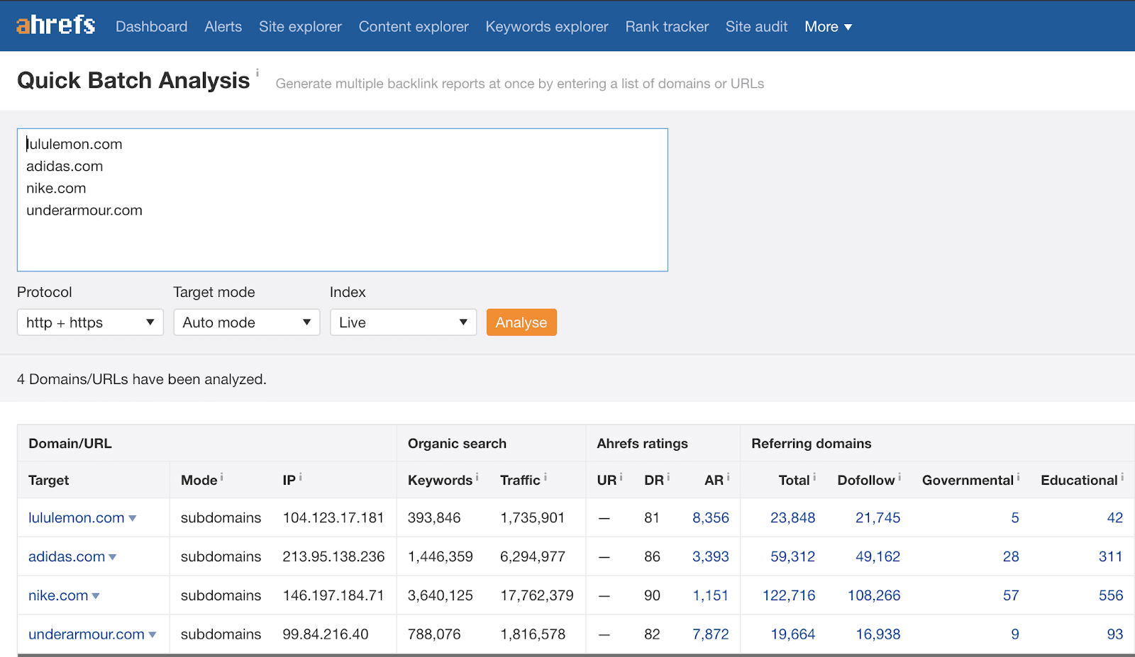 Reference Mass Analysis at Ahrefs