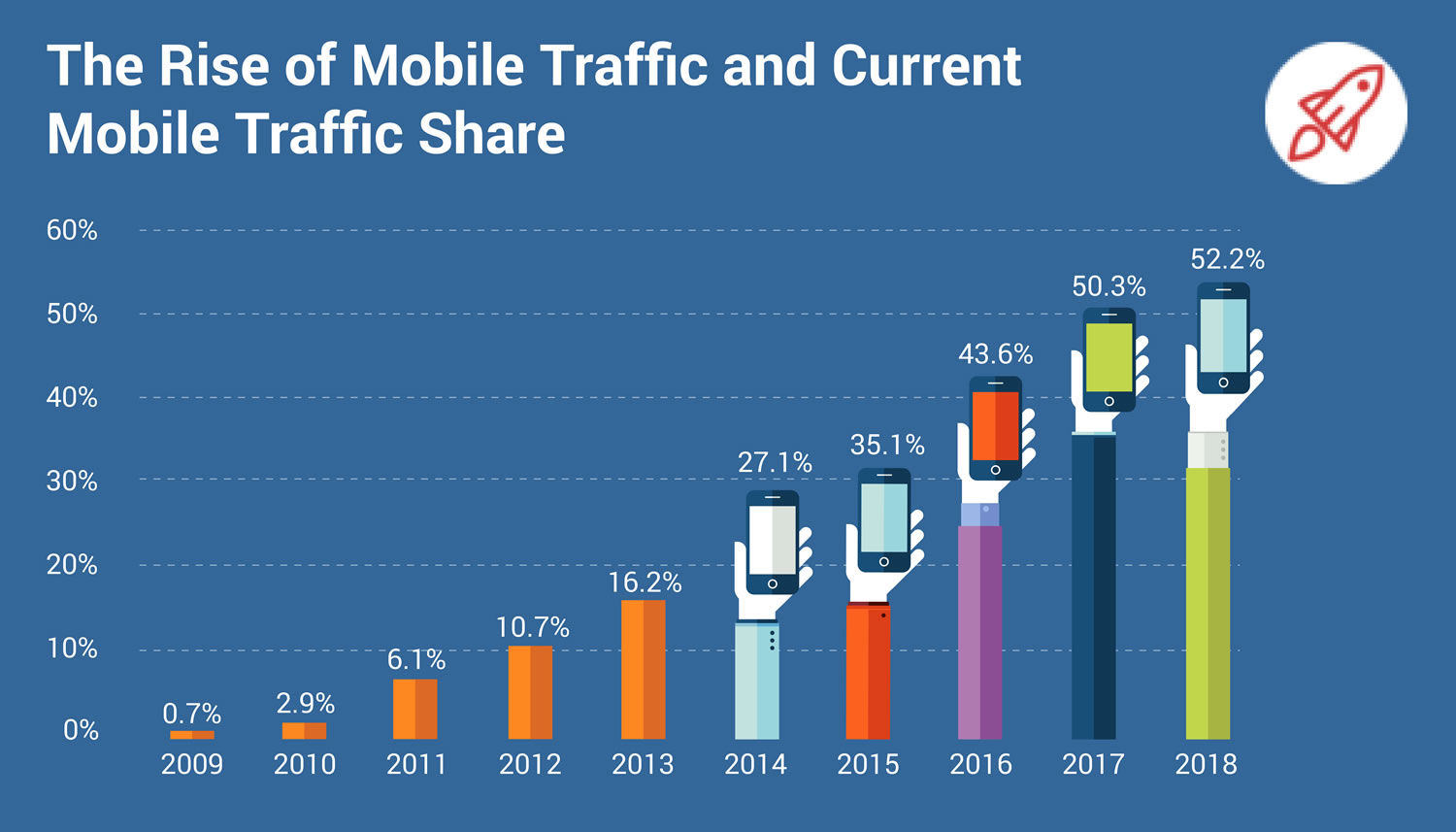 5 Ways To Improve Your Current Website Traffic 16261788311276