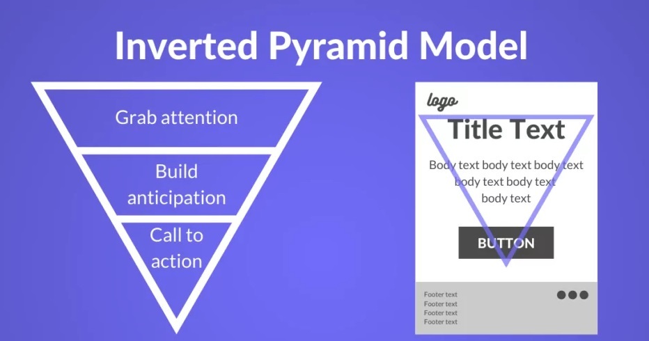 Inverted Pyramid Model