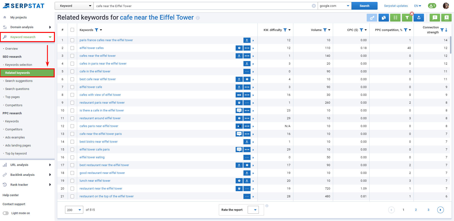 Related Keyword for local search Serpstat