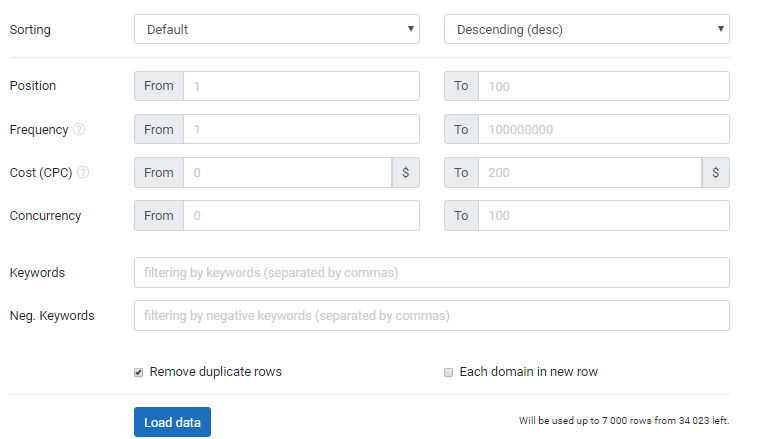 How To Increase SEO Traffic By 50% Without Creating New Pages 16261788280895