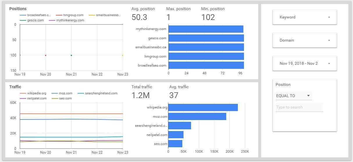 Put crawling results in Data studio