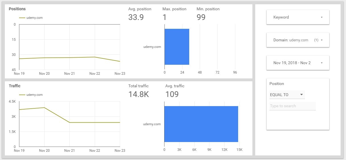 Data studio report