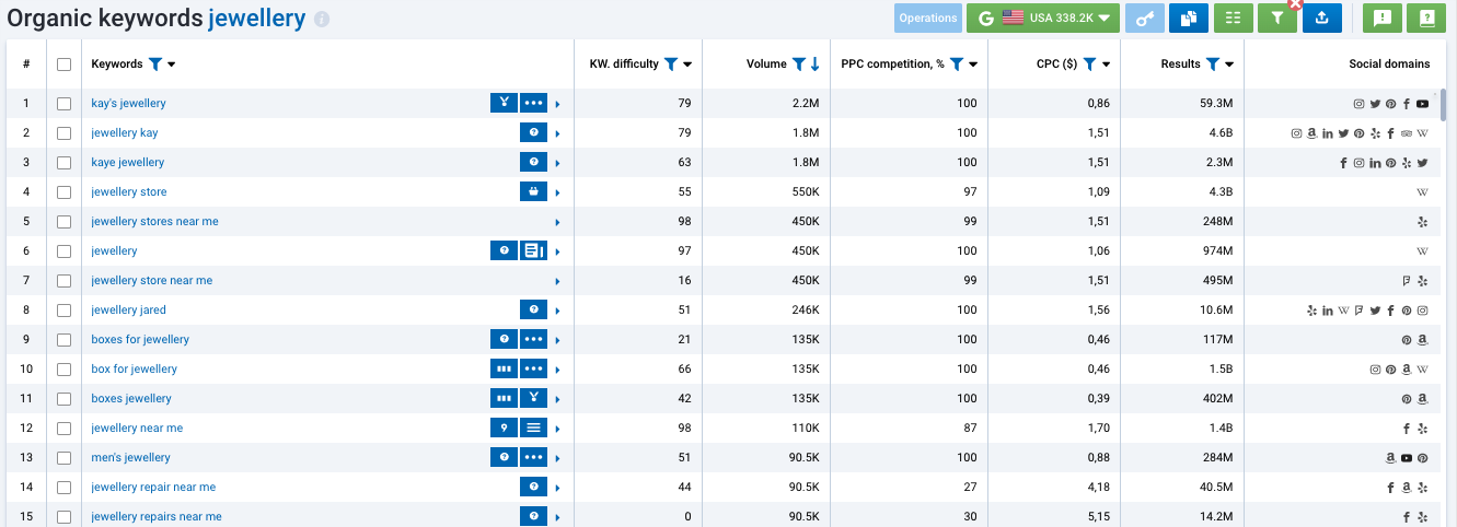 serpstat organic keywords