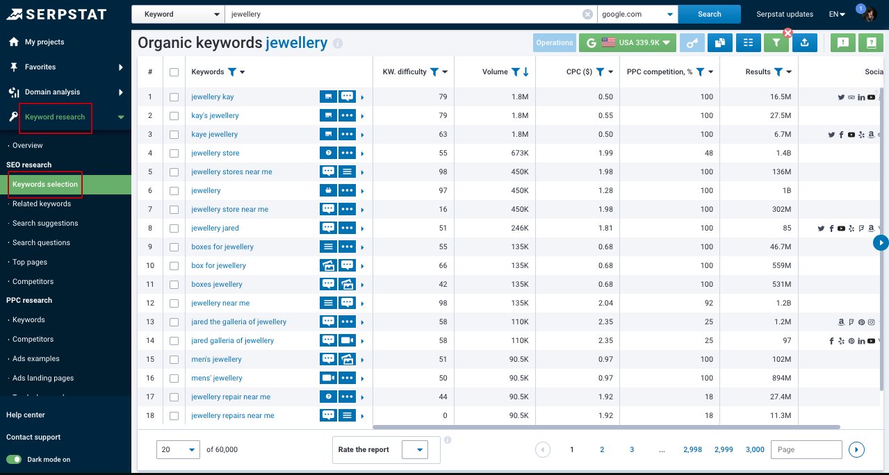Keyword Research Tool from Serpstat