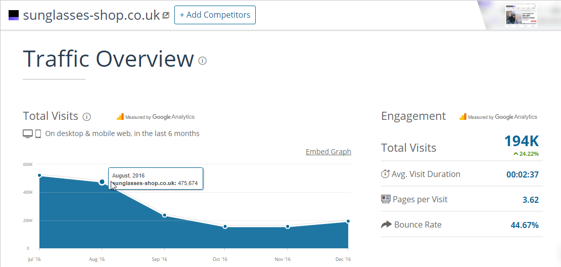 Estimate competitors traffic