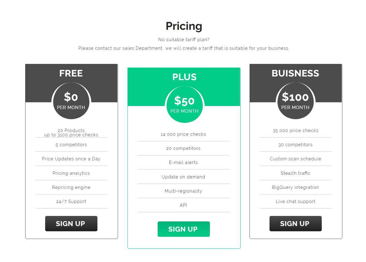Priceva monitoring pricing