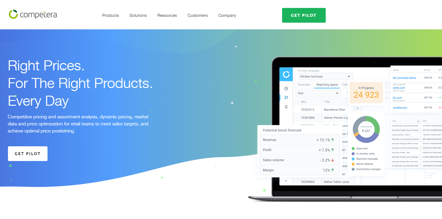 Competitors' prices monitoring Competera
