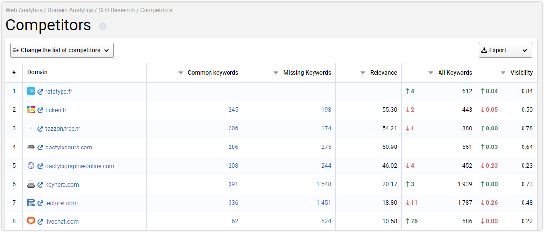 How To Push A Website To Top 10 Without SEO Knowledge: Ratatype Experience 16261788410907 How To Push A Website To Top 10 Without SEO Knowledge: Ratatype Experience 16261788410907