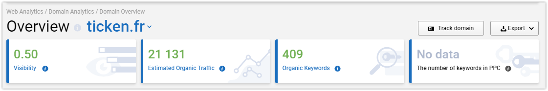 How To Push A Website To Top 10 Without SEO Knowledge: Ratatype Experience 16261788410908 How To Push A Website To Top 10 Without SEO Knowledge: Ratatype Experience 16261788410908
