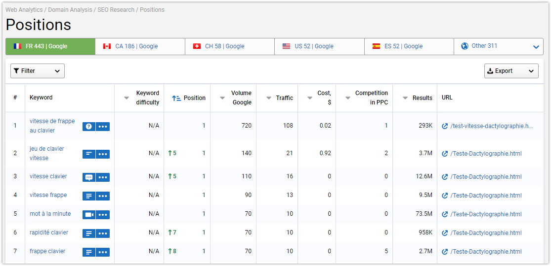 How To Push A Website To Top 10 Without SEO Knowledge: Ratatype Experience 16261788410910 How To Push A Website To Top 10 Without SEO Knowledge: Ratatype Experience 16261788410910
