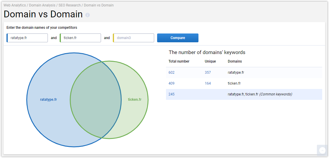 How To Push A Website To Top 10 Without SEO Knowledge: Ratatype Experience 16261788410910 How To Push A Website To Top 10 Without SEO Knowledge: Ratatype Experience 16261788410910