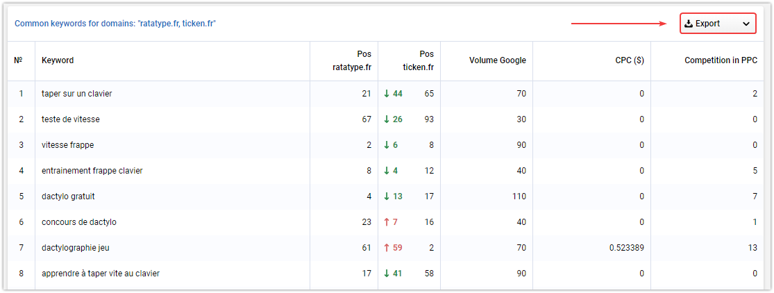 How To Push A Website To Top 10 Without SEO Knowledge: Ratatype Experience 16261788410910 How To Push A Website To Top 10 Without SEO Knowledge: Ratatype Experience 16261788410910