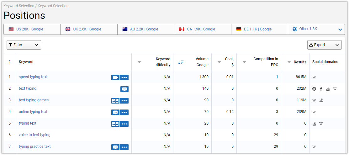How To Push A Website To Top 10 Without SEO Knowledge: Ratatype Experience 16261788410910 How To Push A Website To Top 10 Without SEO Knowledge: Ratatype Experience 16261788410910