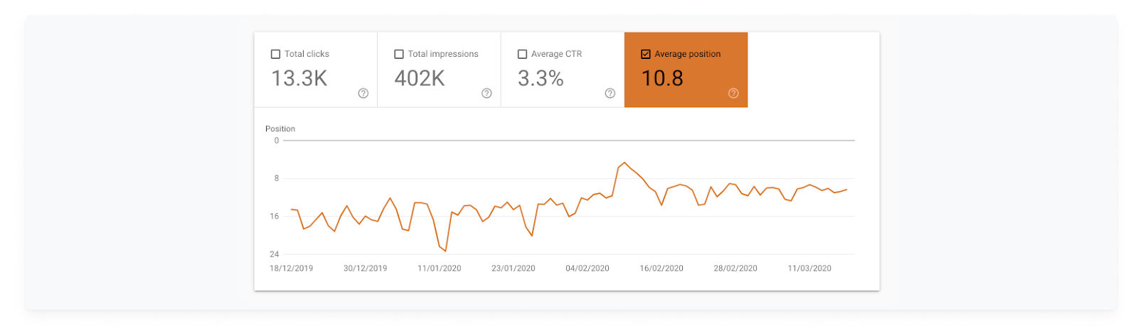 How To Push A Website To Top 10 Without SEO Knowledge: Ratatype Experience 16261788410911 How To Push A Website To Top 10 Without SEO Knowledge: Ratatype Experience 16261788410911