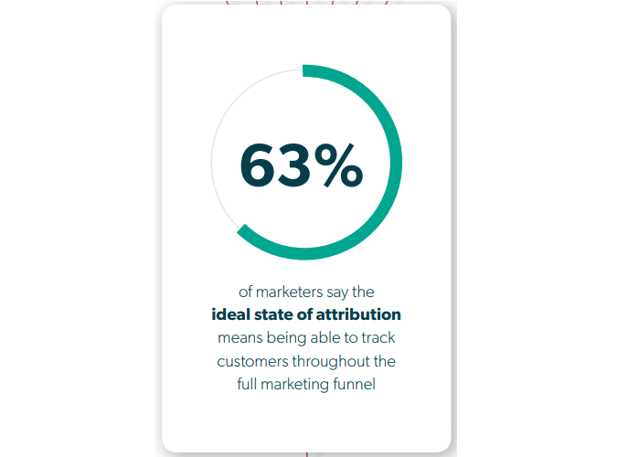 state of attribution