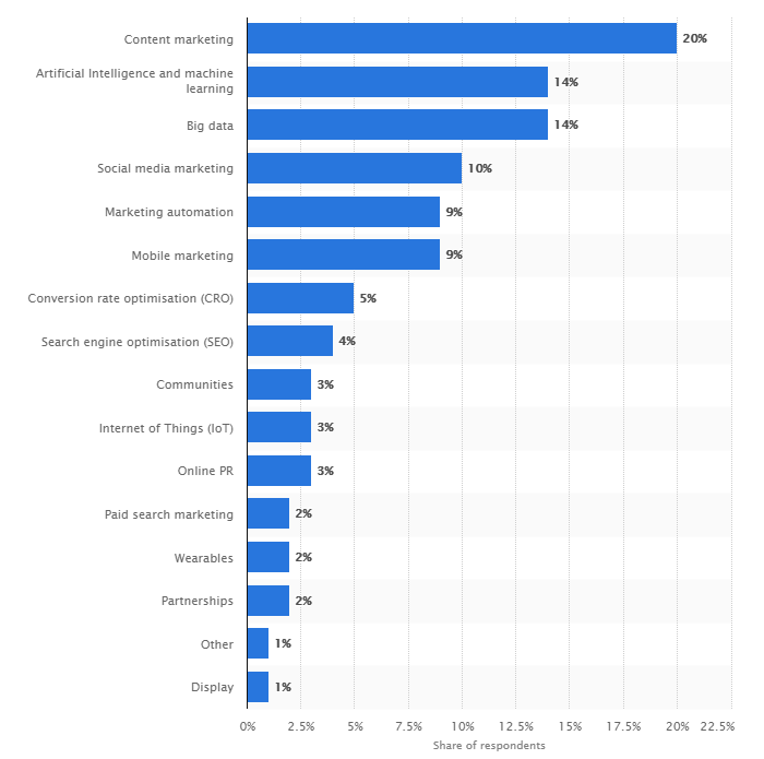 How To Read Your Traffic: 4 Major Tools For Marketing Attribution 16261788304583