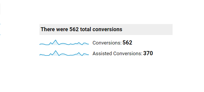 How To Read Your Traffic: 4 Major Tools For Marketing Attribution 16261788304590